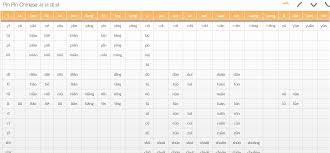 v learning zhuyin 15 hundred hours