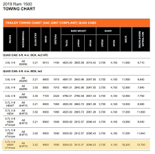 2018 f250 towing capacity chart. Choosing A Pickup Truck To Pull Tow 9500lbs 11000lbs