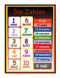 A Poster To Teach Numbers 0 20 In German Teaching Numbers Teaching Classroom Displays