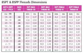 Bsp Pipe Thread Chart Pdf Npt Thread Table Pdf