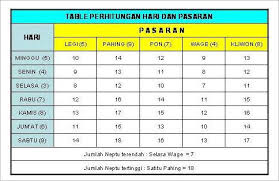 We did not find results for: Ramalan Berdasarkan Tanggal Lahir Ramalan Weton Blog Campuran