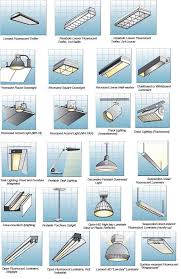 Recessed lighting installation necessary definitions of words : Room By Room Interior Lighting Guide Happy Hiller