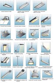 Many types are available that provide visibility for. Room By Room Interior Lighting Guide Happy Hiller