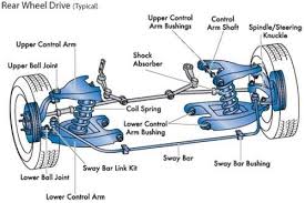 To Understand Which Option Is Best For Your Needs It S Important To Understand How Each System Works Witho Automotive Repair Automotive Mechanic Car Mechanic
