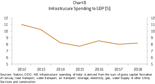 India In 2024 Narendra Modi Once More But To What End