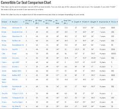 Car Seat Expiration Chart Car Seats Most Popular Cars Car