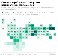 Skolko Zarabatyvayut Deputaty V Regionah Politika Rbk