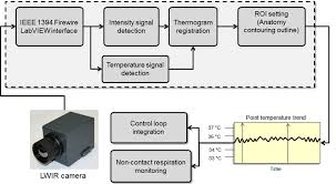 Block Diagram Of Long Wave Lwir Middle Wave Infrared Mwir And Short Download Scientific Diagram