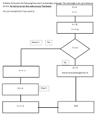 Problem 2 Convert The Following Flow Chart To Ass