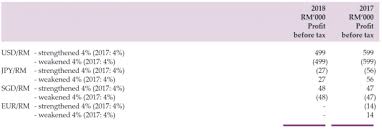 According to these financial ratios ajinomoto malaysia bhd.'s valuation is way below the market valuation of its peer group. 7 Things To Know About Ajinomoto Malaysia Before You Invest