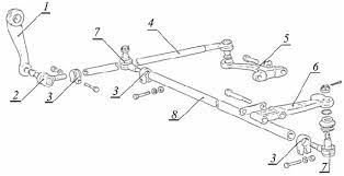 Steering Linkage Of Light Truck Steering System Download Scientific Diagram