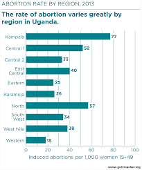 How much does an abortion service cost in malaysia? Abortion And Postabortion Care In Uganda Guttmacher Institute