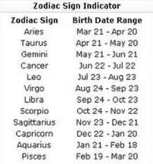 Fun Horoscopes Horoscope Signs Dates Zodiac Zodiac Signs