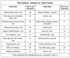 The Plant Based Pharmacists Blog The Hcg Diet Short Term