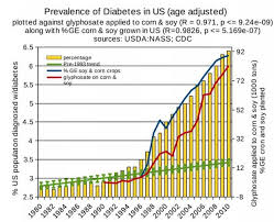 Do You Have A Chronic Disease Diabetes Hypertension Cancer