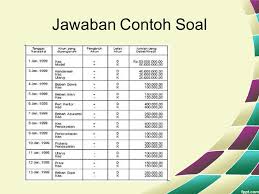 Bagi kamu yang sedang giatnya belajar sebagai bentuk upaya menghadapi tes atau ulangan semesteran, maka dengan mengerjakan soal latihan akuntansi perusahaan manufaktur berikut ini, akan dapat menambah wawasan kalian, karena memang disini kami sertakan pula. Soal Perusahaan Jasa Dan Jawabannya Peranti Guru
