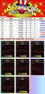 パチンコ 前日 爆発 台