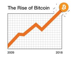 But in 17th december 2018, the price of bitcoin was at its low of about $3,200. Bitcoin Boom Are Cryptocurrencies Securities Subject To Regulation By The Sec Ims Consulting Expert Services