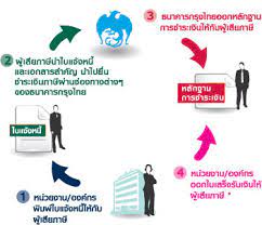 25 august 2563 / เวลา 14:02 น. à¸šà¸£ à¸à¸²à¸£à¸Šà¸³à¸£à¸°à¸ à¸²à¸© à¸œ à¸²à¸™à¸«à¸¥à¸²à¸¢à¸Š à¸­à¸‡à¸—à¸²à¸‡ à¹ƒà¸« à¹€à¸£ à¸­à¸‡à¸ˆ à¸²à¸¢à¸ à¸²à¸© à¹€à¸› à¸™à¹€à¸£ à¸­à¸‡à¸‡ à¸²à¸¢ Ktb