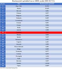 Sistemul bancar romanesc a inceput sa se dezvolte odata cu. Valentin Lazea Despre BÄƒnci Cu Cifrele Pe MasÄƒ Financial Intelligence