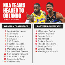 Which states have the most number of nba teams? Nba On Espn The Nba S Return Plan Includes 13 Western Conference Teams And Nine Eastern Conference Teams Here S Who S In According To Adrian Wojnarowski Facebook