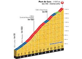 Stage 12 Lannemezan Plateau De Beille Tour De France Plateau De Beille France