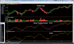 Real Time Stock Charts Canada Www Bedowntowndaytona Com