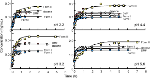 Form 1040ez is the simplest vers. Predictive And Accelerated Formulation Design Using Synchrotron Methods Springerlink