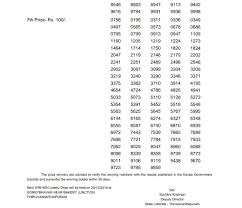 Kerala Lottery Result 17 12 19 Sthree Sakthi Ss 188 Today 4