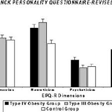 Food cravings are funny things—once the desire for a certain food strikes, it can be hard to think about anything else. Food Craving Graph Depicting The Mean Questionnaire Trait Fcq T Download Scientific Diagram