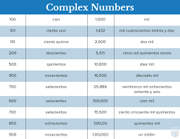 How To Use Numbers In Spanish