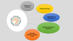 Sars Cov 2 Pathophysiology And Assessment Of Coronaviruses In Cns Diseases With A Focus On Therapeutic Targets Sciencedirect