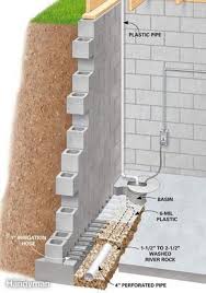 Cutaway View Of Basement Wall And Floor Showing Installed Drain System Waterproofing Basement Wet Basement Basement Walls