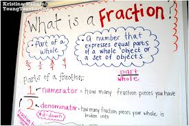 fraction anchor chart freebie and hands on fractions young