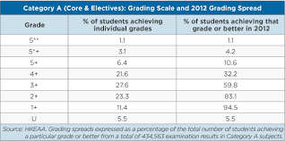 Secondary Education In Hong Kong