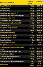 Jul 14, 2021 · steel bx: What Is The Cost Of 1 Kg Of Scrap Iron Quora
