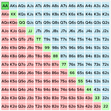 Poker Hand Range Chart Visualization In R Stack Overflow