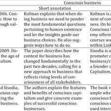 Pdf The Phenomenon Of Conscious Business Which Is Ahead Practice Or Academia A Literature Review