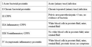 Image result for Expressed Prostatic Secretion