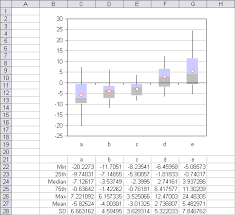 new charting utility box and whisker charts daily dose