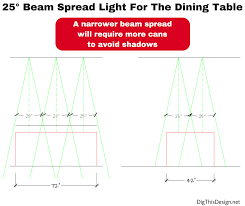 Recessed lighting layout dining room. How To Correctly Light Your Dining Room Table Dig This Design