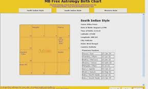 Horoscope Chart Style Clothes News