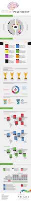 10 Brilliant Color Psychology Infographics Color Psychology Psychology Psychological Effects Of Color