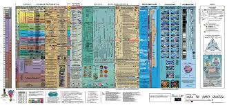 Tabla De Tiempo Geologico Pdf Libre Tierra Y Tecnologia