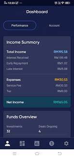 Business registration in malaysia | funding societies malaysia blog. P2p Financing