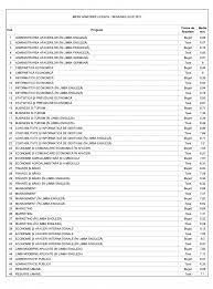 Tinerii intra in salile de examen pana la ora 9. Admitere Ase 2018 Ultima Medie De Admitere La Ase Pentru Fiecare Specializare
