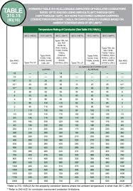 66 Actual Wire Size Amp Capacity Chart