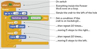 Add length, consonants, vowels, syllables, origin, spelling and more. Chapter 11 Using X And Y Coordinates To Make A Simple Platformer Hello Scratch Learn To Program By Making Arcade Games