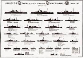 Royal Australian Navy Ship Profile Chart Royal Australian
