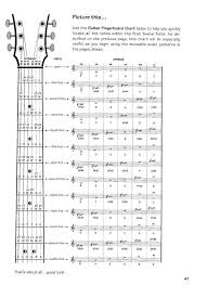 Notes Guitar Fretboard Chart Guitar Notes On The Fret